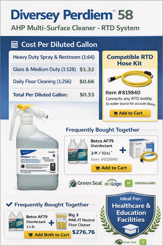 Diversey Perdiem 58 RTD AHP Multi-Surface Cleaner 168.9 oz | Green Seal Commercial Floor & Restroom Cleaner