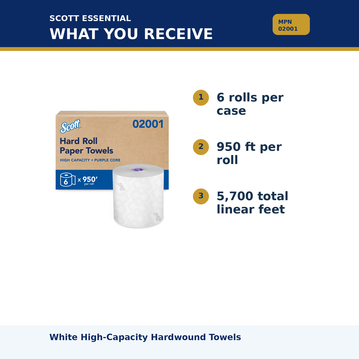 Scott Essential White Hardwound Paper Towels MPN 02001 02 package