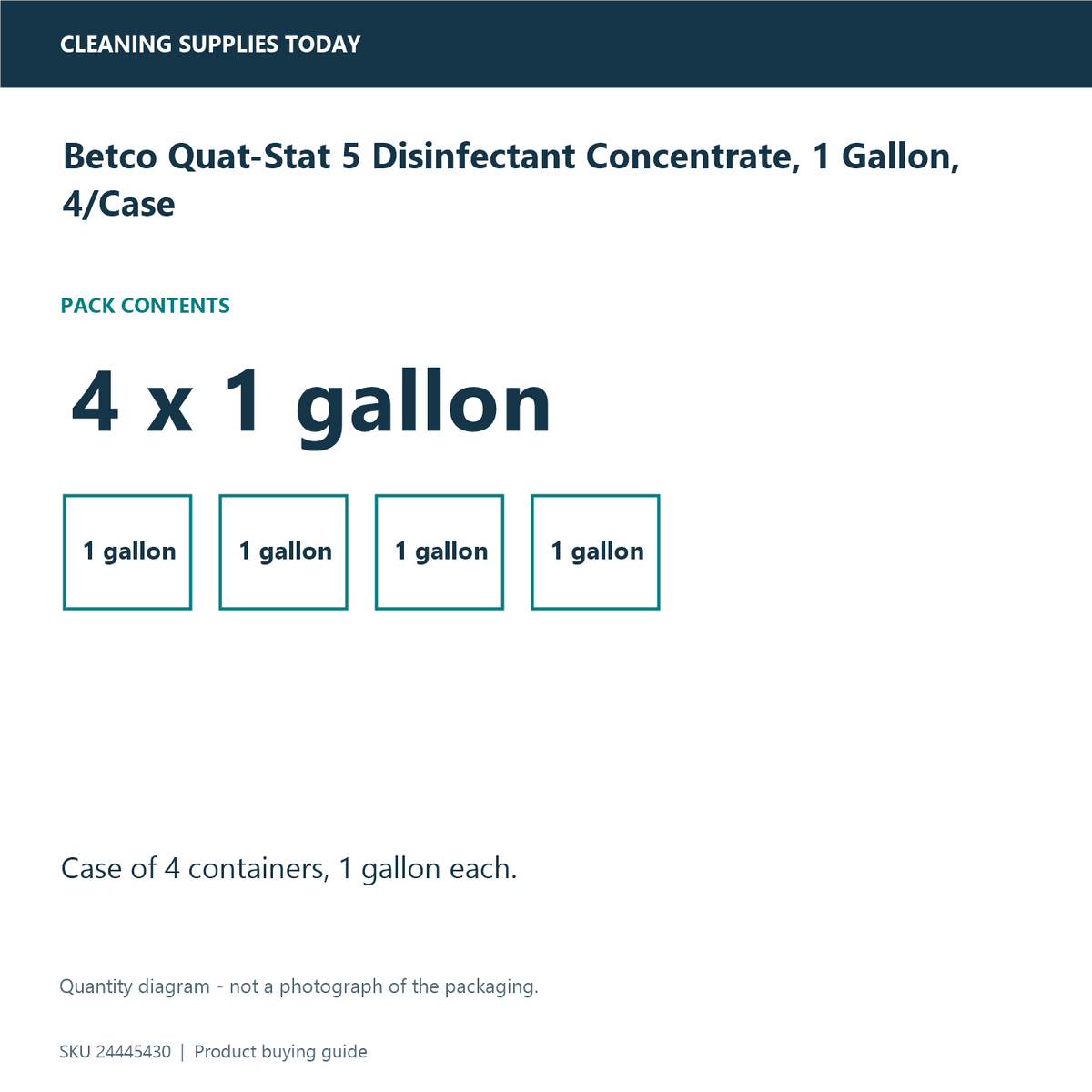 Betco Quat-Stat 5 Disinfectant Concentrate, 1 Gallon, 4/Case — pack information guide