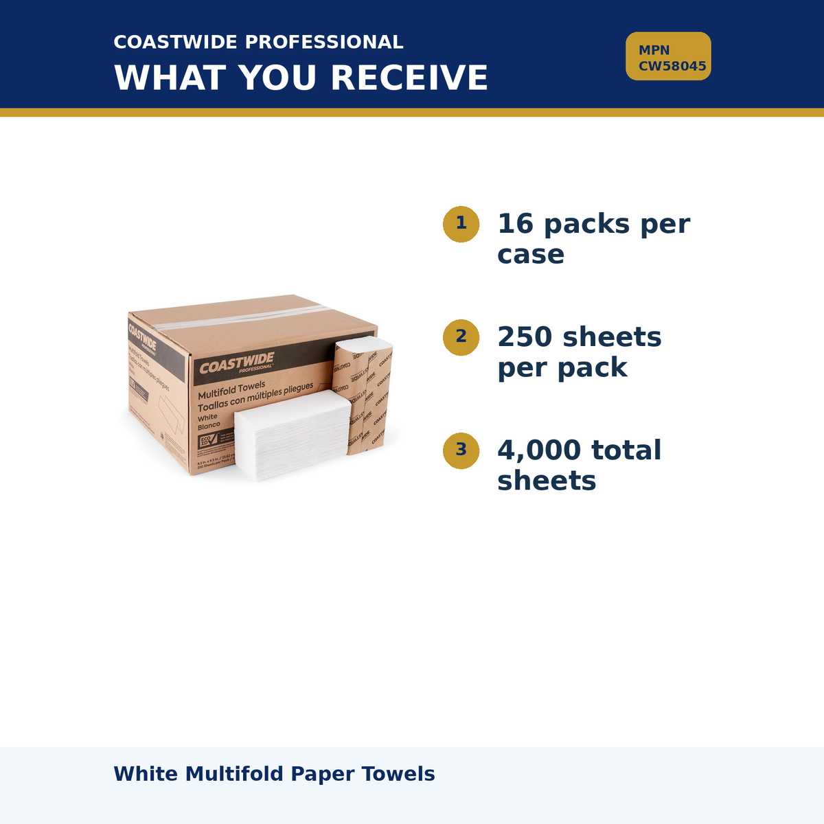 Coastwide White Multifold Paper Towels MPN CW58045 02 package