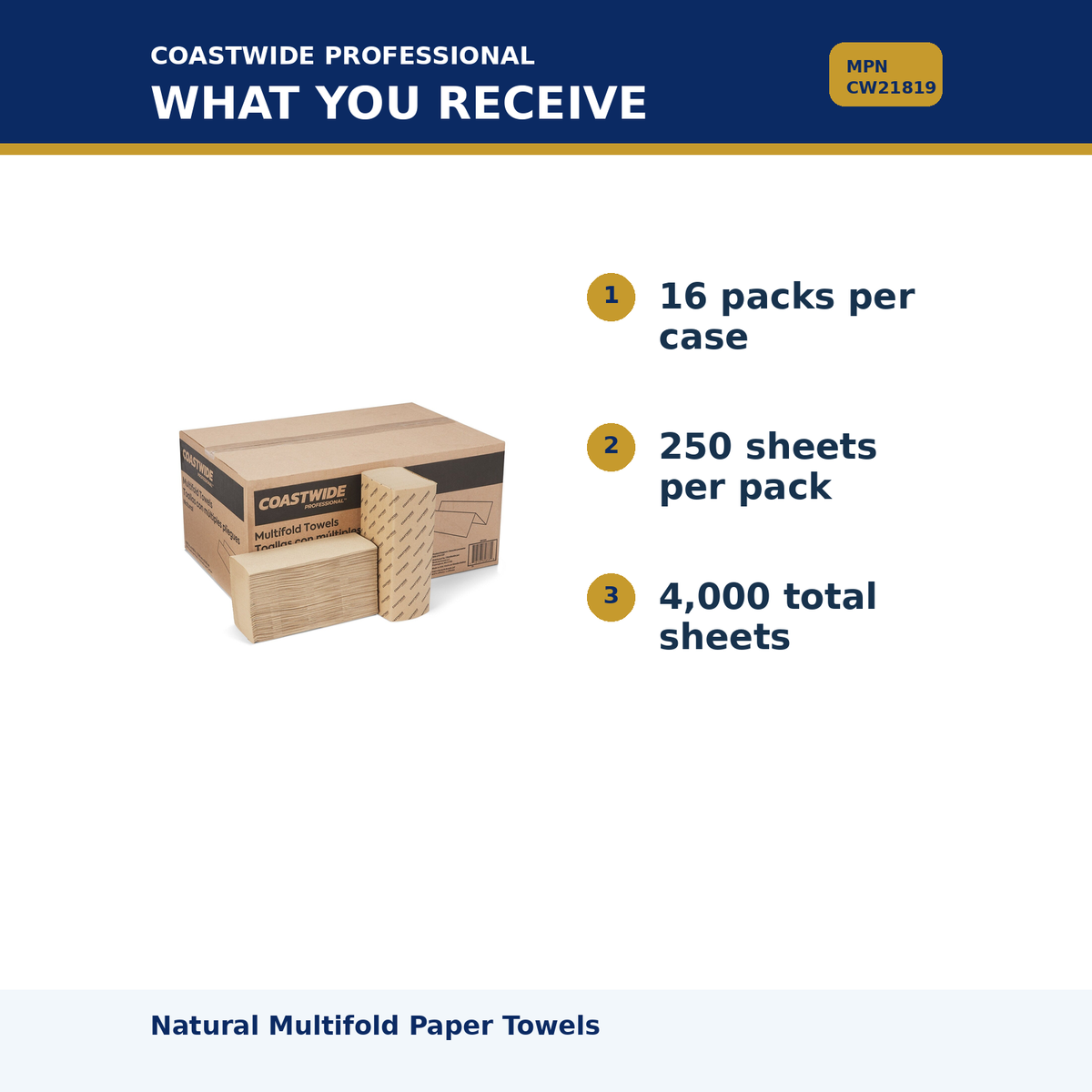 Coastwide Natural Multifold Paper Towels MPN CW21819 02 package