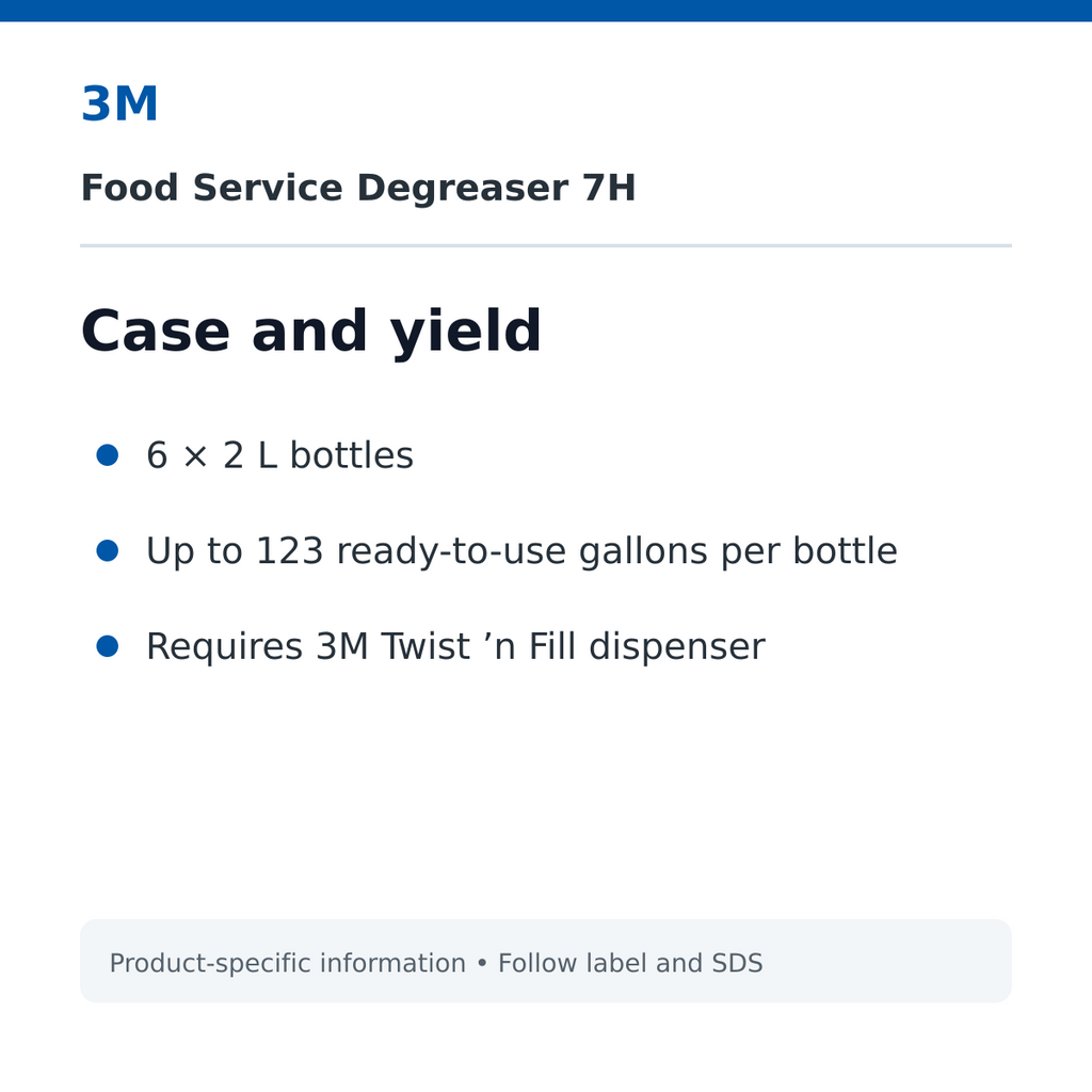 3M 7H case pack and yield