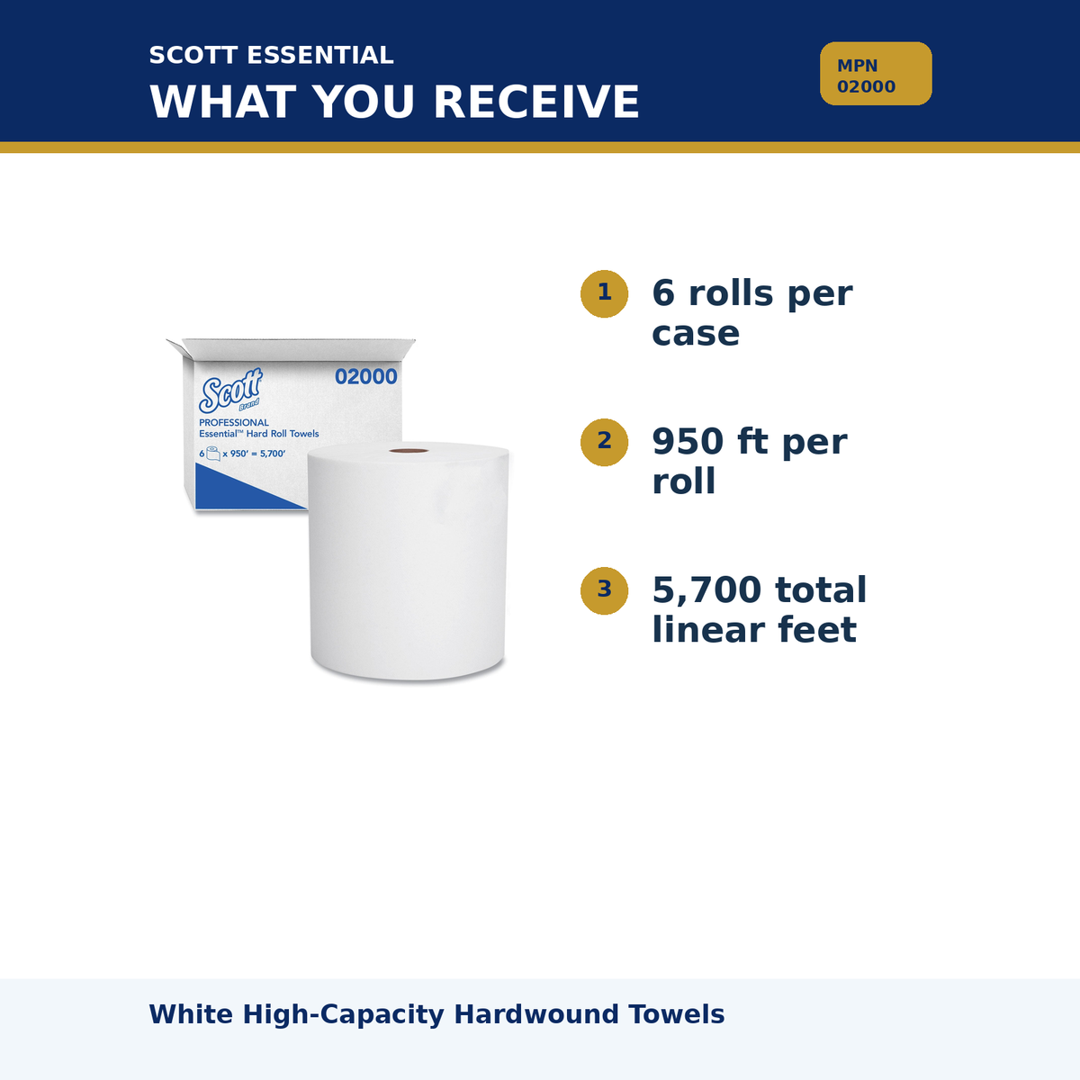 Scott Essential White High-Capacity Hardwound Paper Towels MPN 02000 02 package
