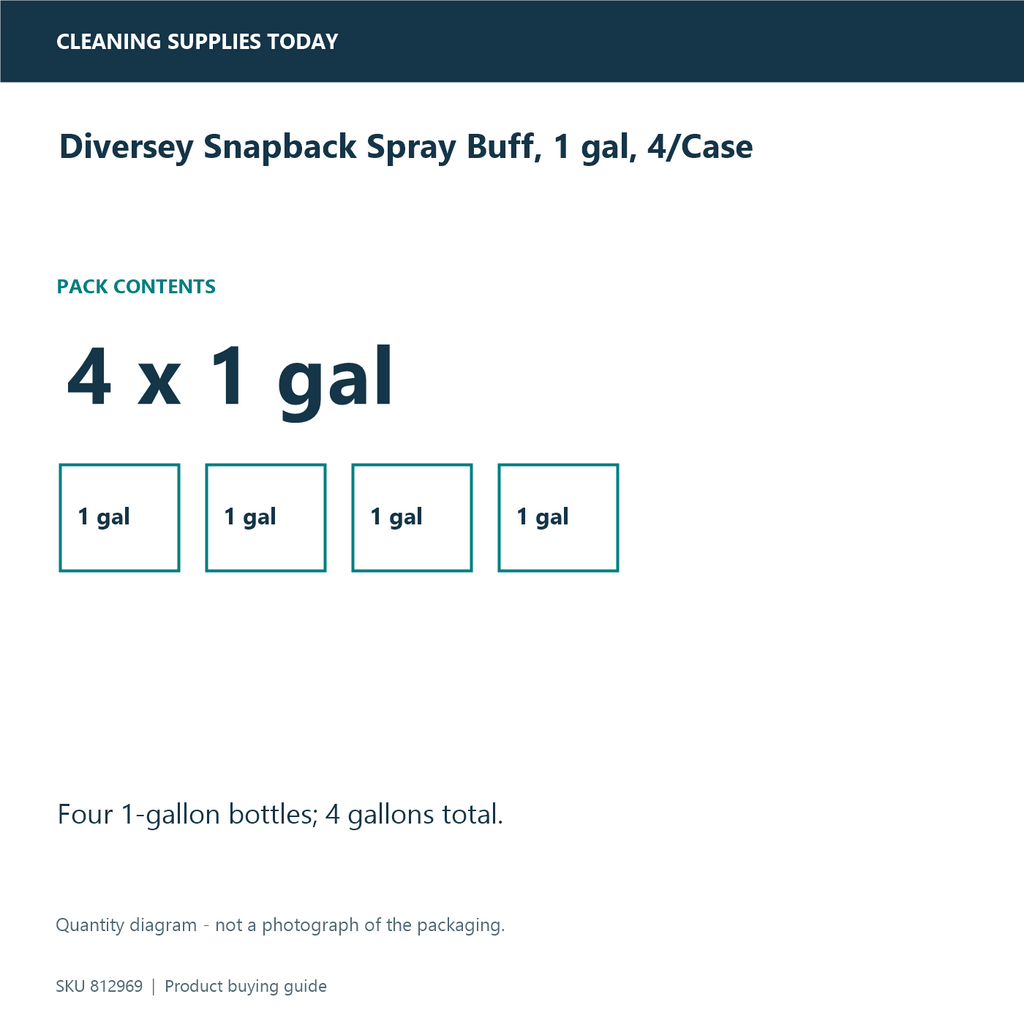 Diversey Snapback Spray Buff, 1 gal, 4/Case — pack-quantity diagram
