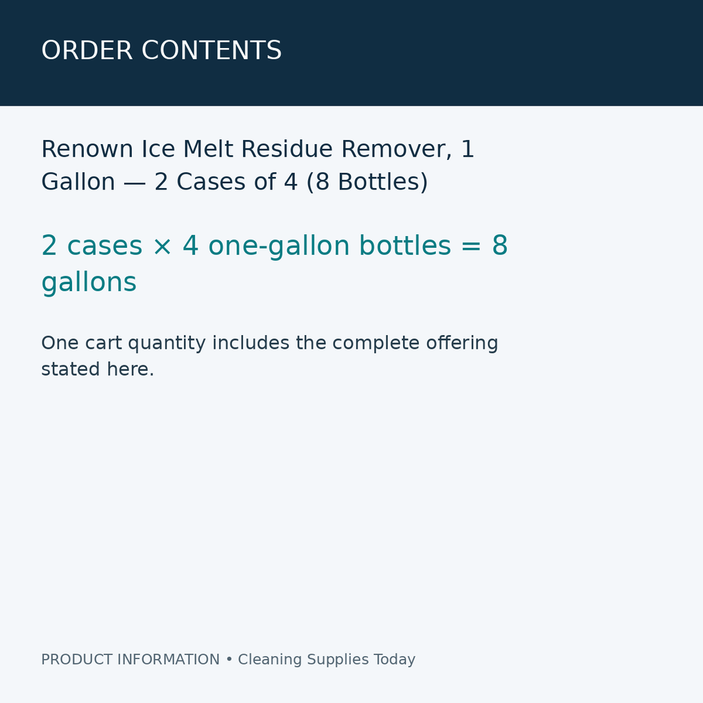Renown Ice Melt Residue Remover, 1 Gallon — 2 Cases of 4 (8 Bottles) — order contents information card