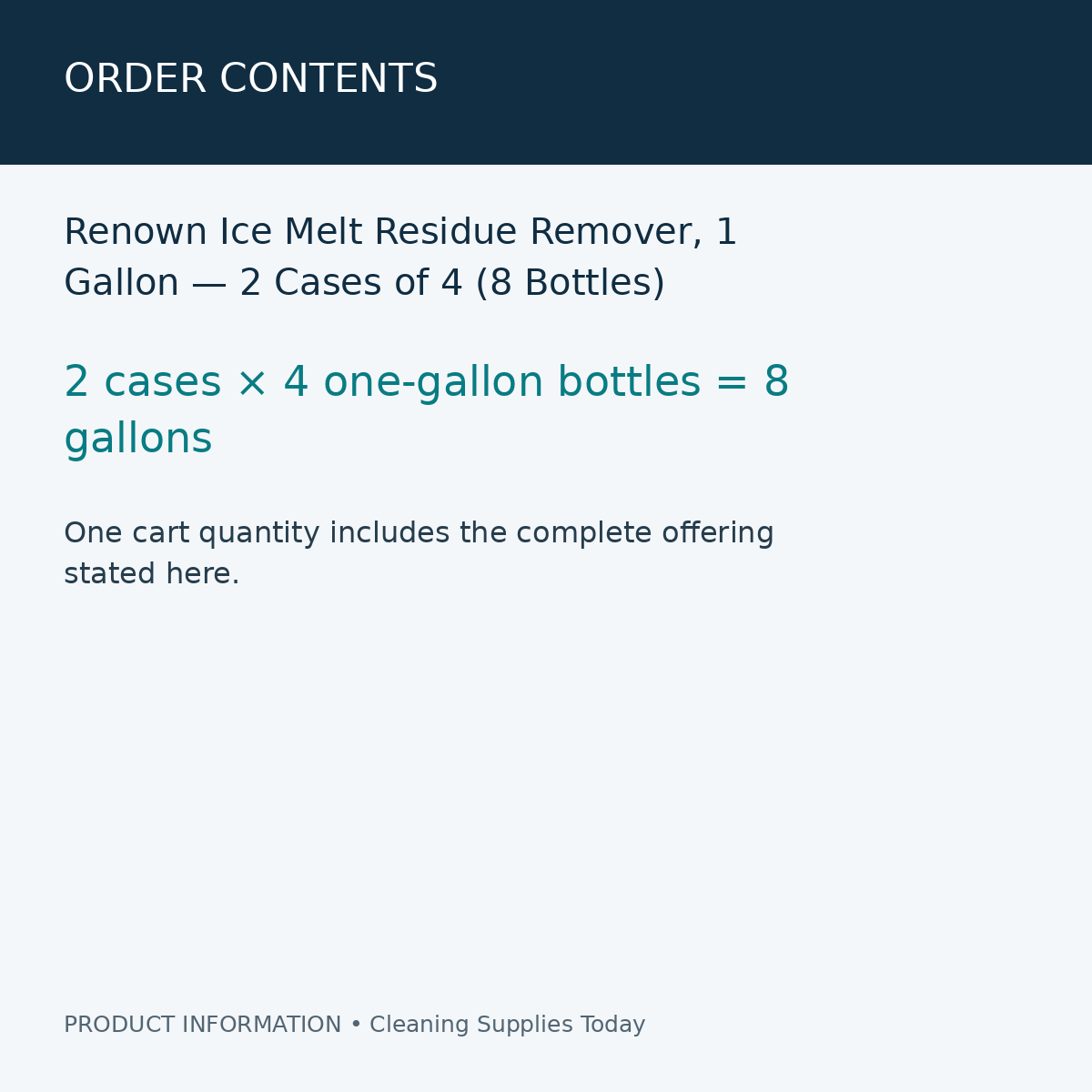 Renown Ice Melt Residue Remover, 1 Gallon — 2 Cases of 4 (8 Bottles) — order contents information card