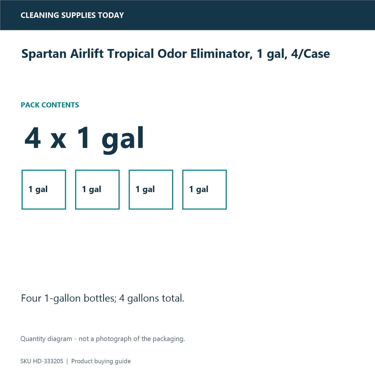 Spartan Airlift Tropical Odor Eliminator, 1 gal, 4/Case — pack-quantity diagram