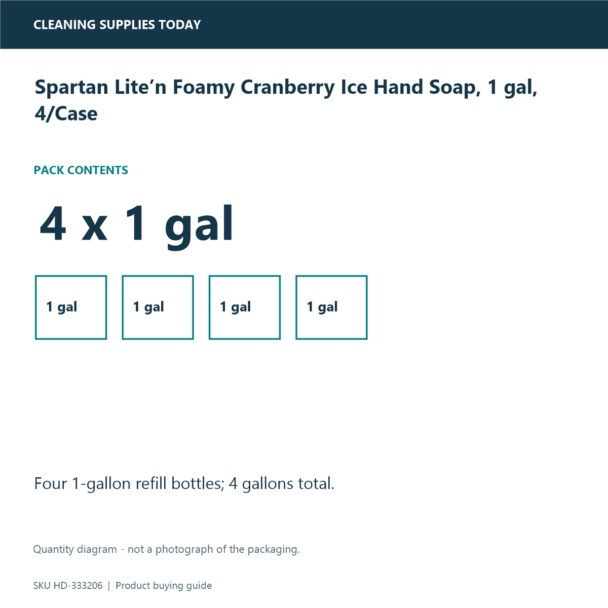 Spartan Lite’n Foamy Cranberry Ice Hand Soap, 1 gal, 4/Case — pack-quantity diagram