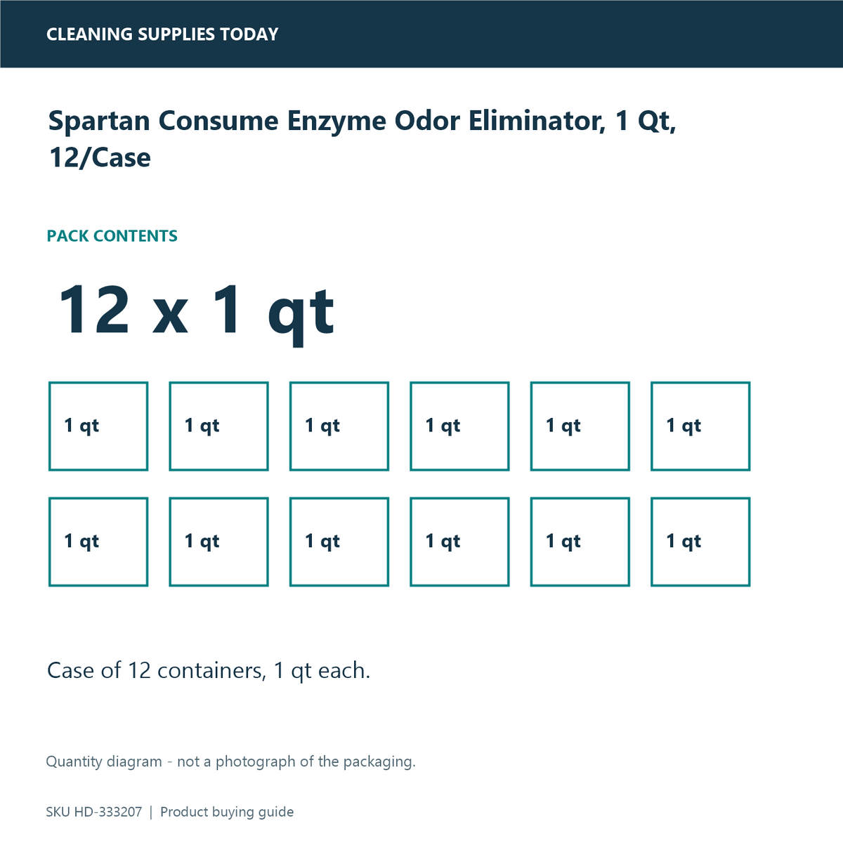 Spartan Consume pack quantity diagram: twelve 1-quart containers