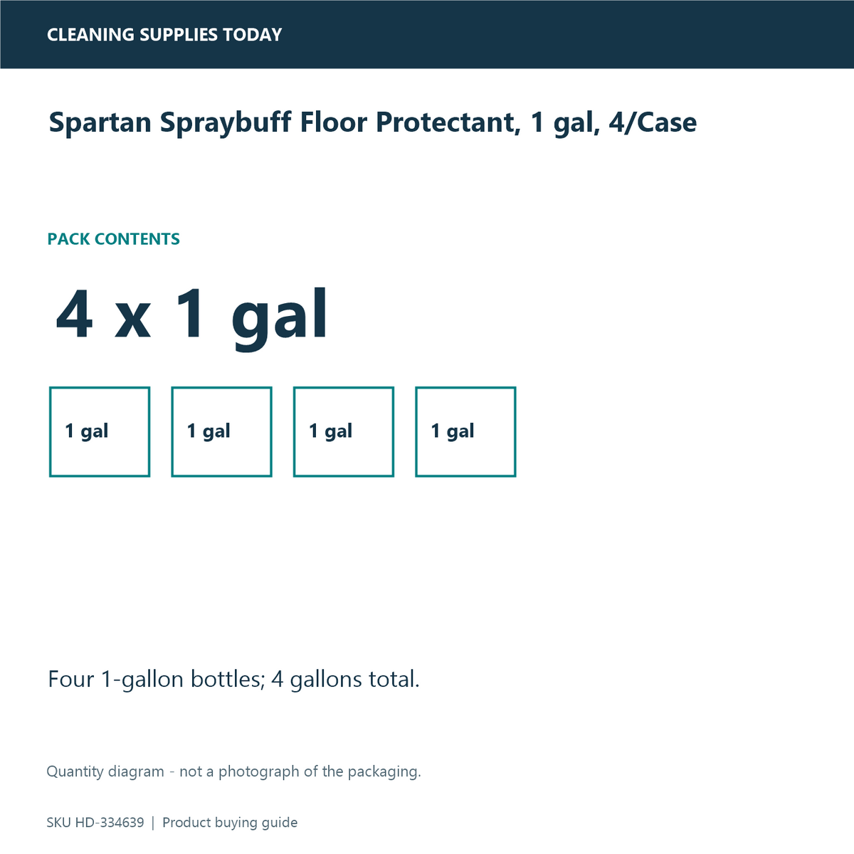 Spartan Spraybuff Floor Protectant, 1 gal, 4/Case — pack-quantity diagram