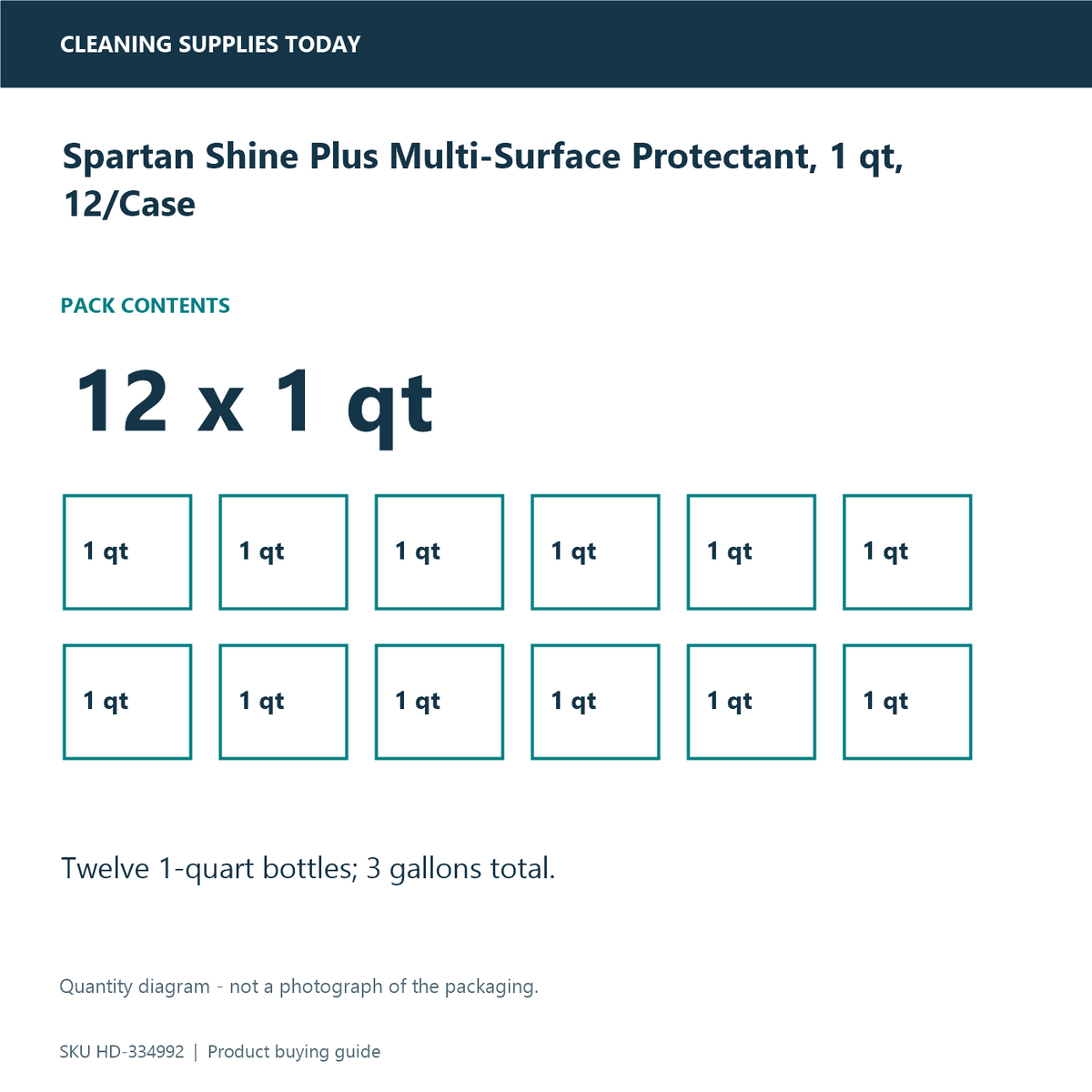 Spartan Shine Plus Multi-Surface Protectant, 1 qt, 12/Case — pack-quantity diagram