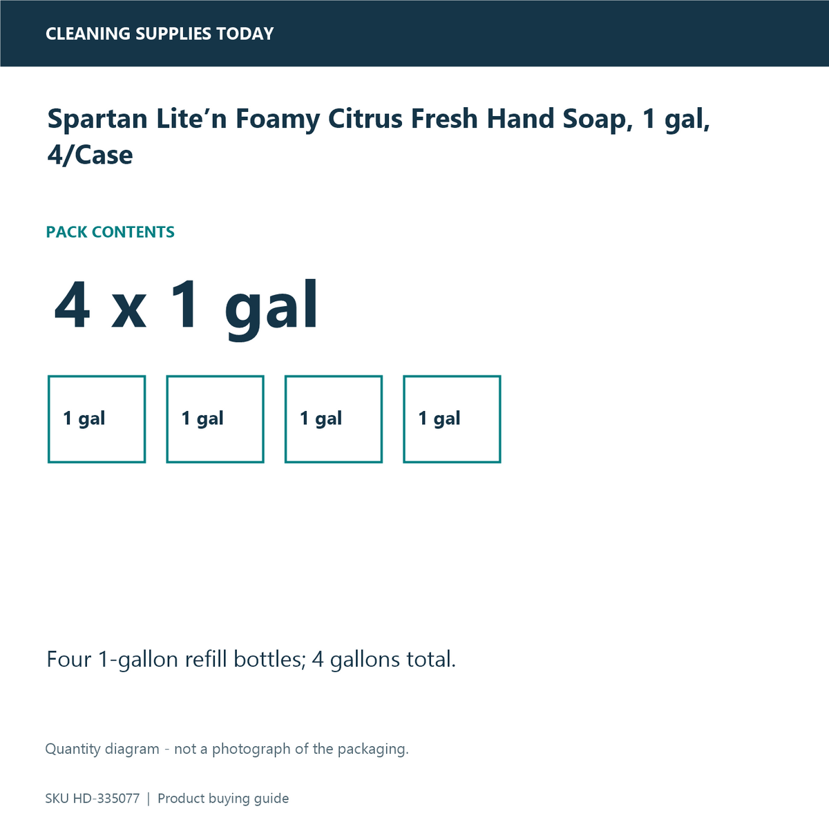 Spartan Lite’n Foamy Citrus Fresh Hand Soap, 1 gal, 4/Case — pack-quantity diagram
