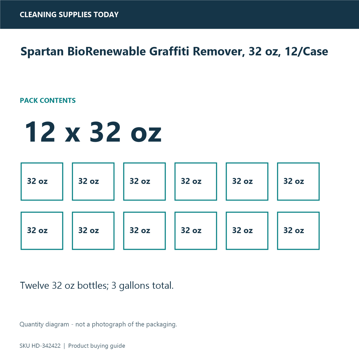 Spartan BioRenewable Graffiti Remover, 32 oz, 12/Case — pack-quantity diagram