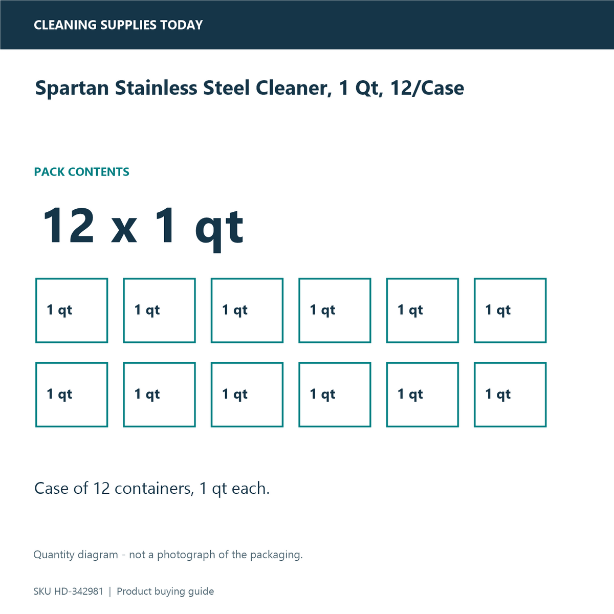 Spartan Stainless Steel Cleaner, 1 Qt, 12/Case — pack information guide