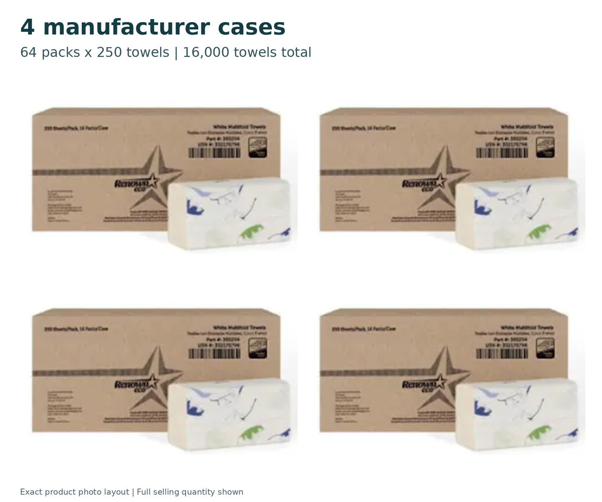 Renown Eco White Multifold Paper Towels, 4 Cases, 16,000 Towels — photo layout showing the complete selling quantity; original labels unchanged