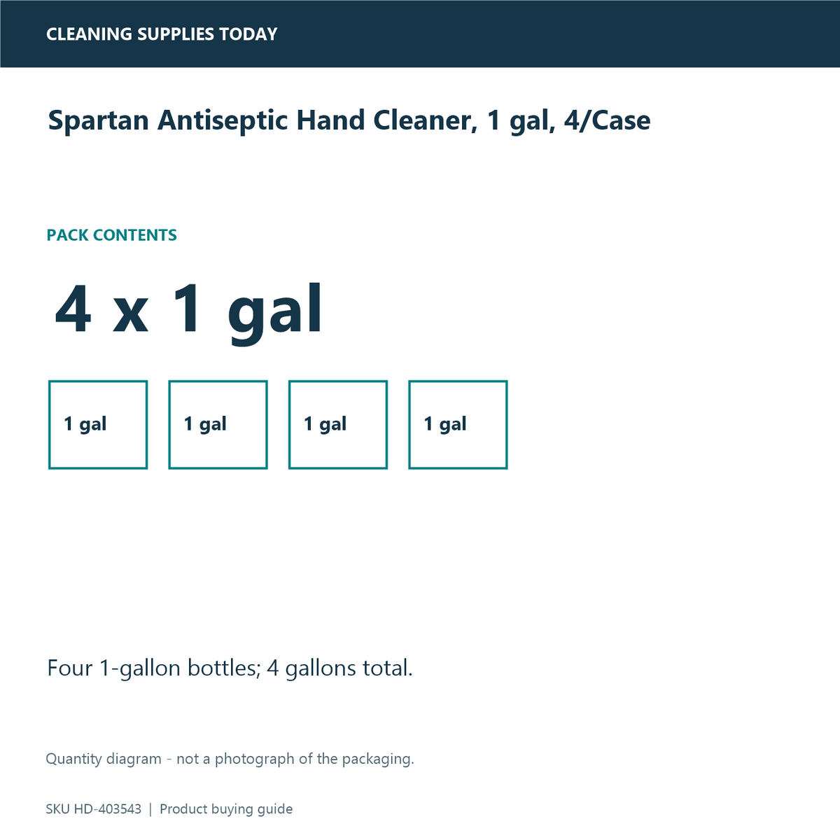 Spartan Antiseptic Hand Cleaner, 1 gal, 4/Case — pack-quantity diagram