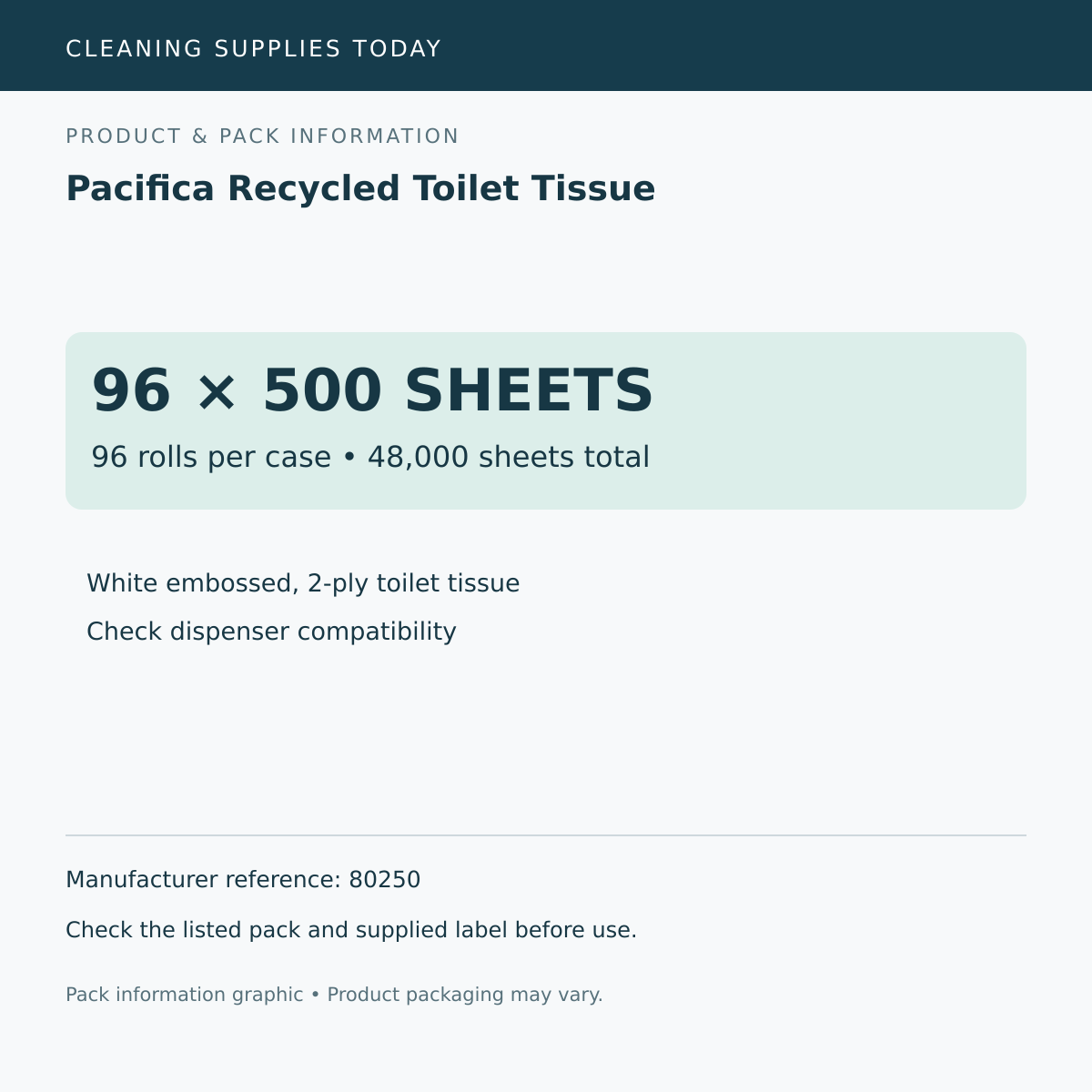 Pack information: Pacifica Recycled Toilet Tissue; 96 rolls per case • 48,000 sheets total; manufacturer reference 80250