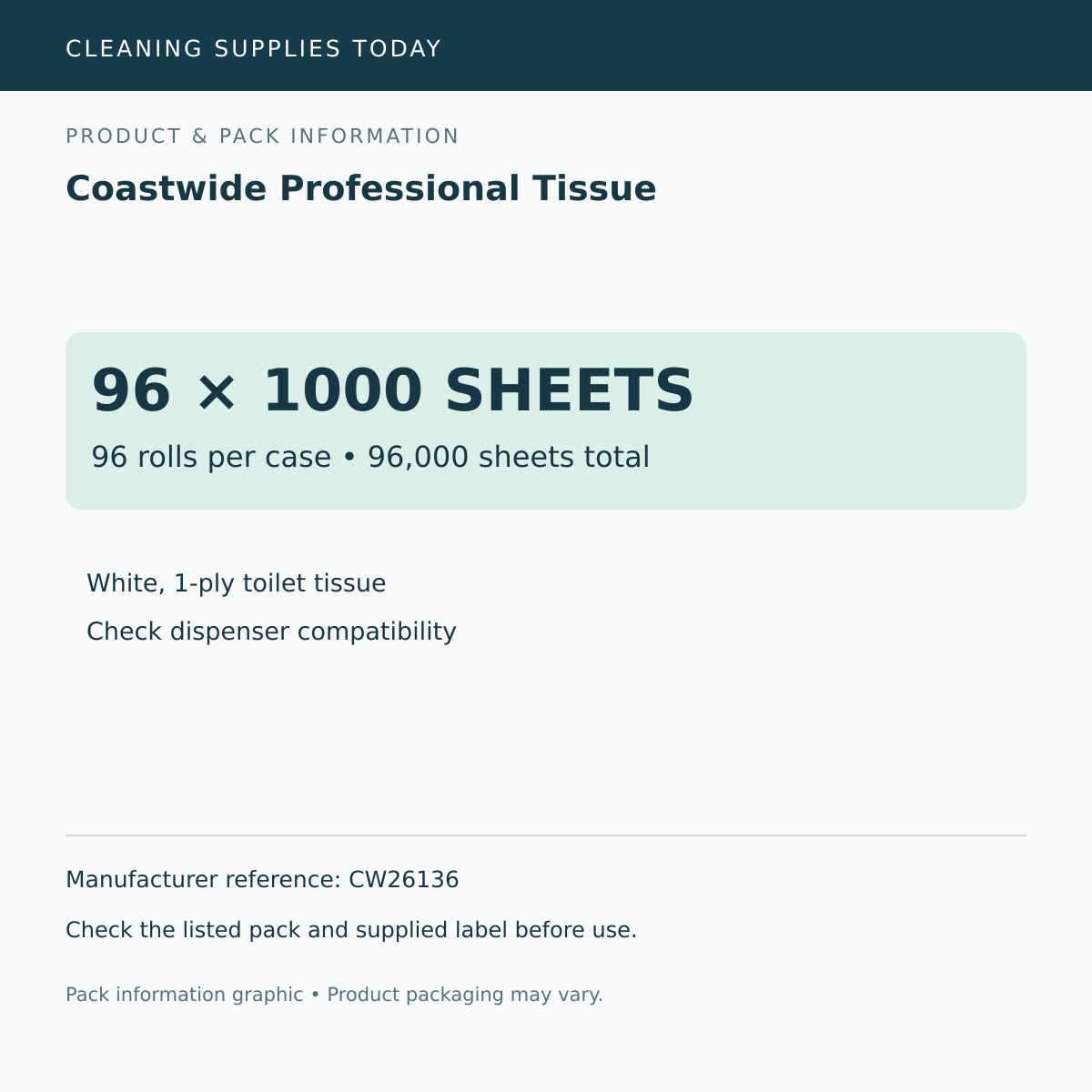 Pack information: Coastwide Professional Tissue; 96 rolls per case • 96,000 sheets total; manufacturer reference CW26136