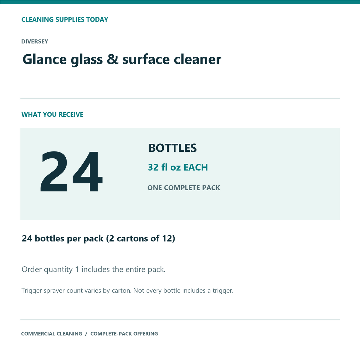 Diversey Glance Glass & Multi-Surface Cleaner, 32 oz – 24-Bottle Pack – What you receive and complete pack quantity