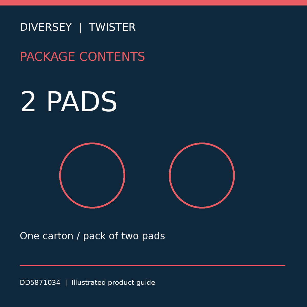 Twister two-pad package quantity guide