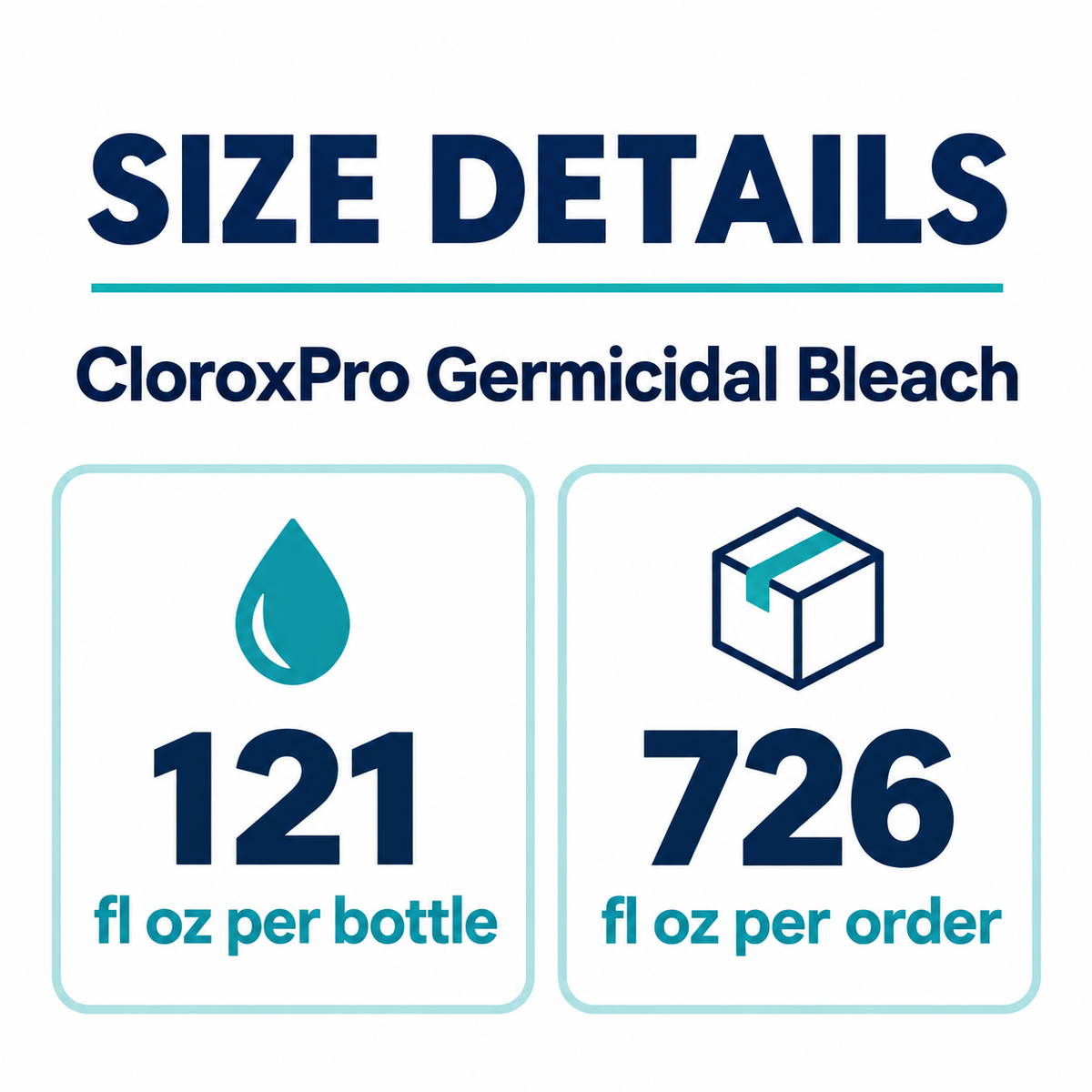 CloroxPro Germicidal Bleach size guide: 121 fl oz per bottle, 726 fl oz per order
