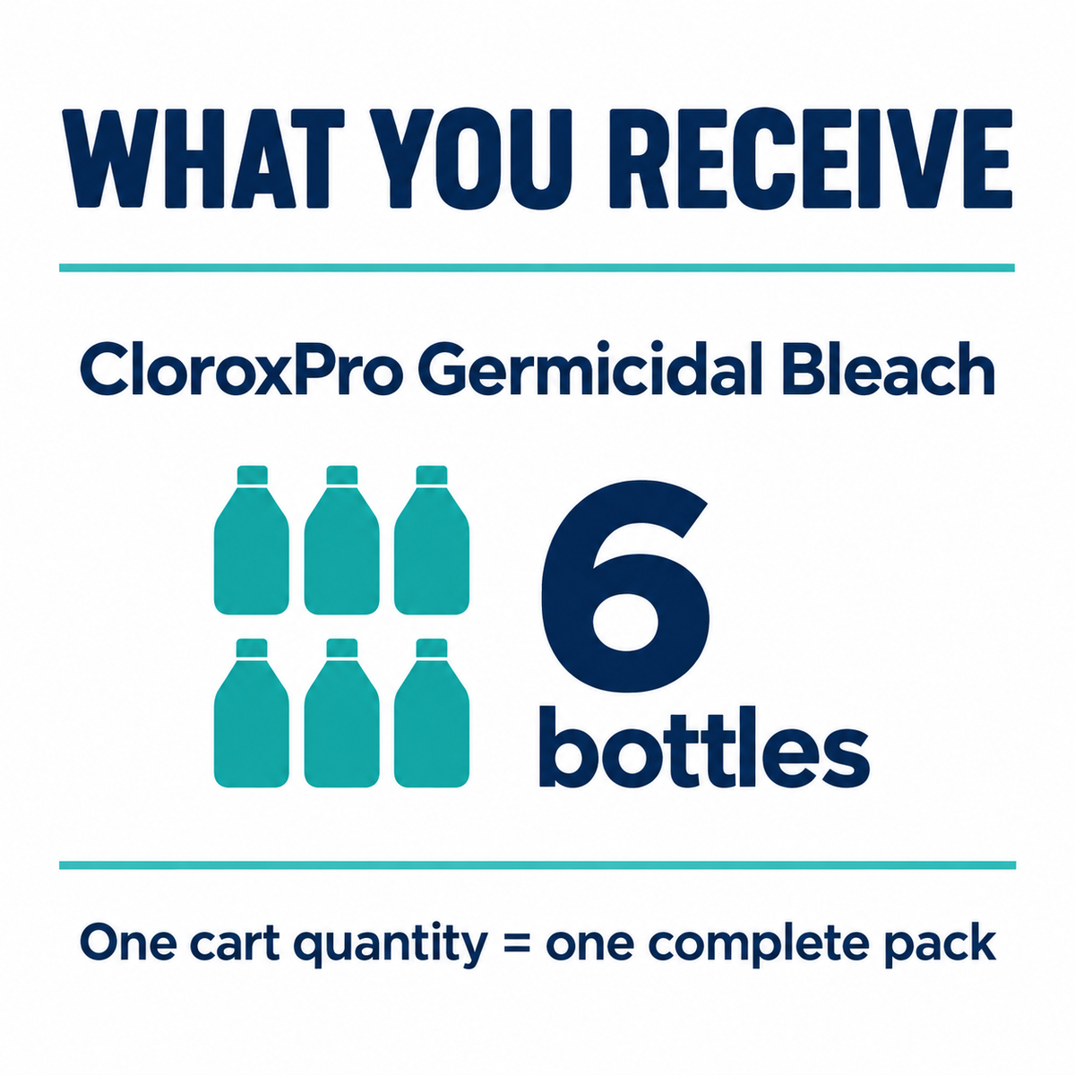 CloroxPro Germicidal Bleach six-bottle pack contents diagram