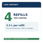 Case contains four 2.3 L GOJO 8545-04 soap refills