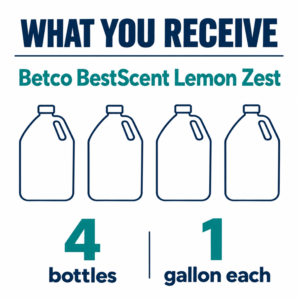 Betco BestScent Lemon Zest pack guide: 4 bottles, 1 gallon