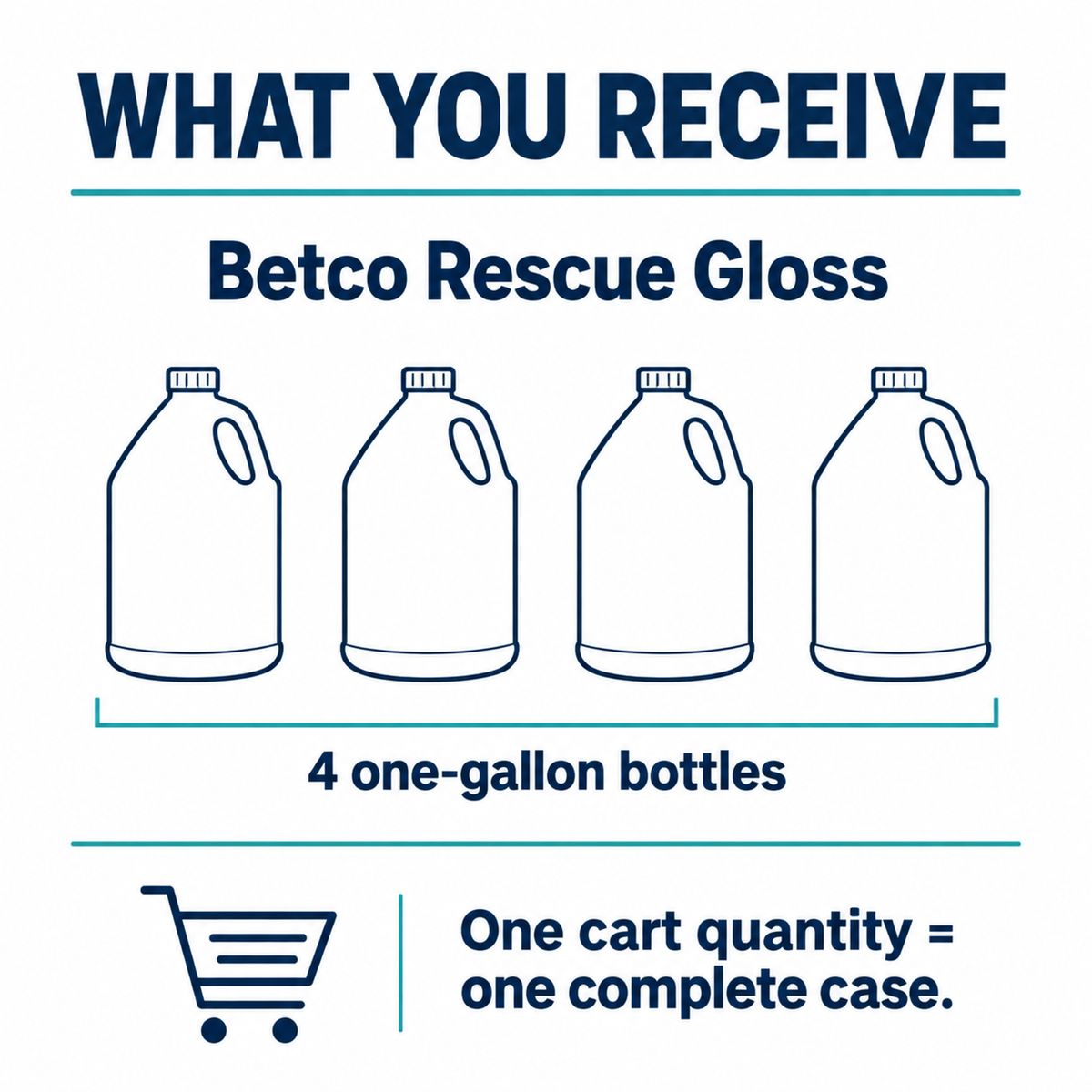 Betco Rescue Gloss pack guide: four one-gallon bottles per case