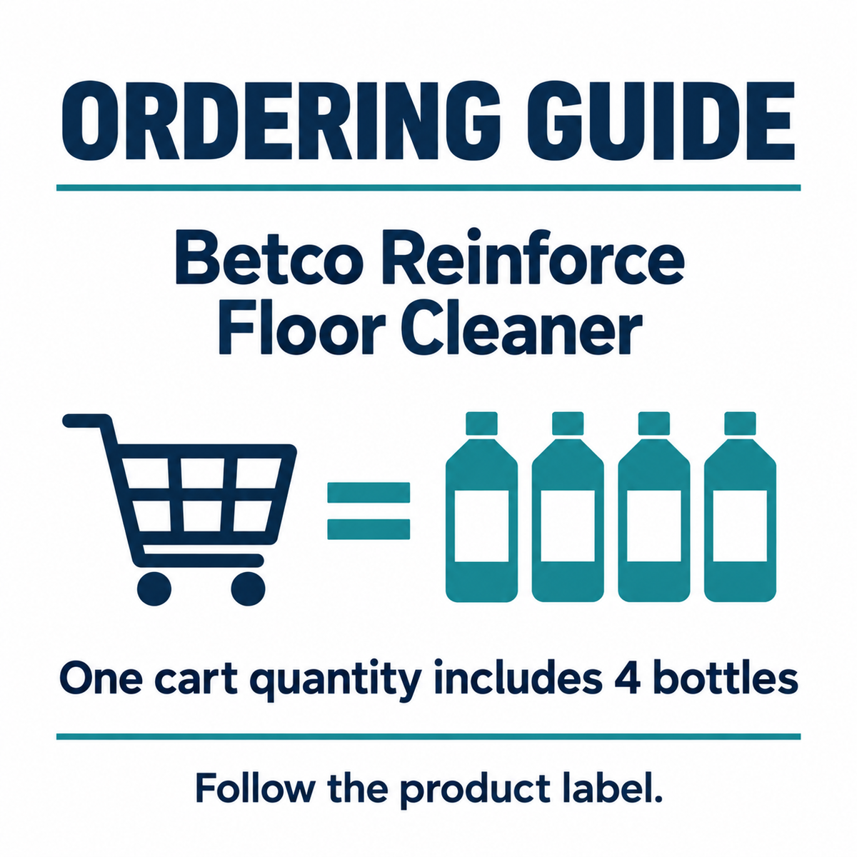 Betco Reinforce Floor Cleaner order guide: 4 bottles, 67.6 fl oz per bottle