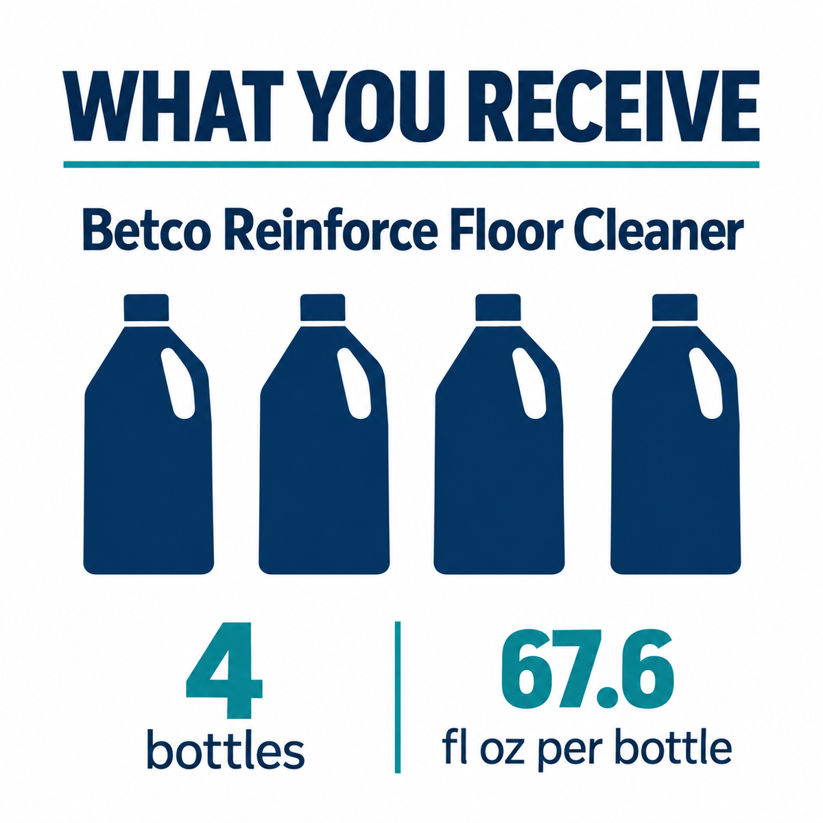 Betco Reinforce Floor Cleaner pack guide: 4 bottles, 67.6 fl oz per bottle