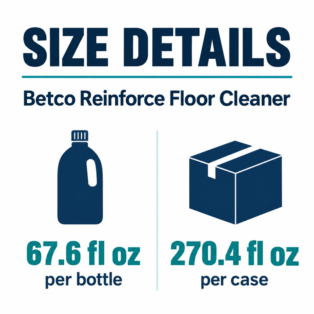 Betco Reinforce Floor Cleaner size guide: 4 bottles, 67.6 fl oz per bottle
