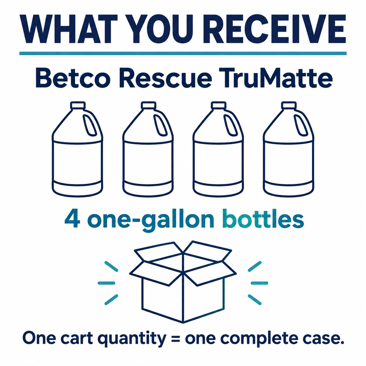 Betco Rescue TruMatte pack guide: four one-gallon bottles per case
