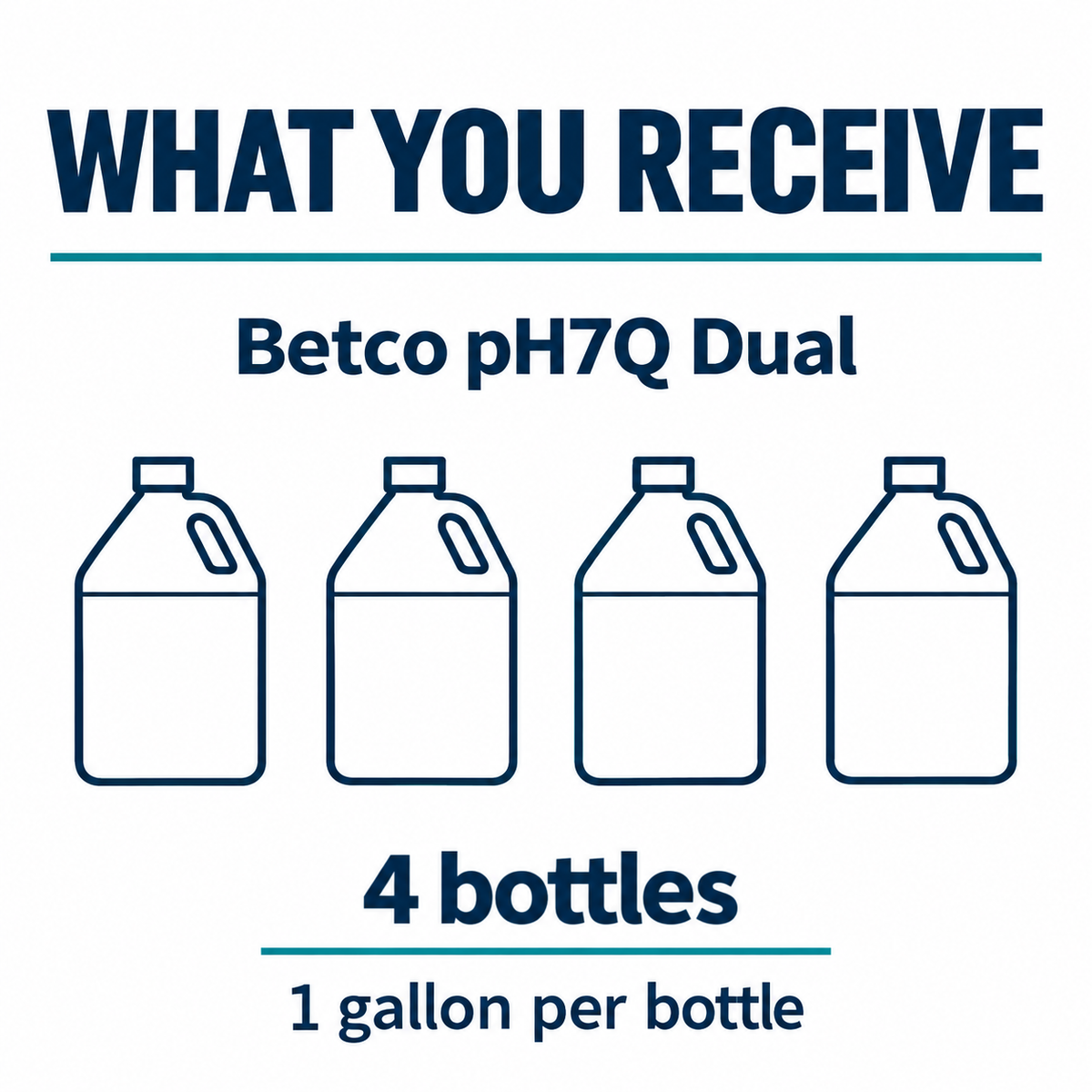 Betco pH7Q Dual pack guide: 4 bottles, 1 gallon per bottle