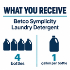Betco Symplicity Laundry Detergent pack guide: 4 bottles, 1 gallon per bottle