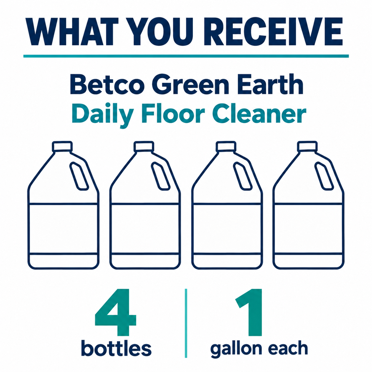 Betco Green Earth Daily Floor Cleaner pack guide: 4 bottles, 1 gallon