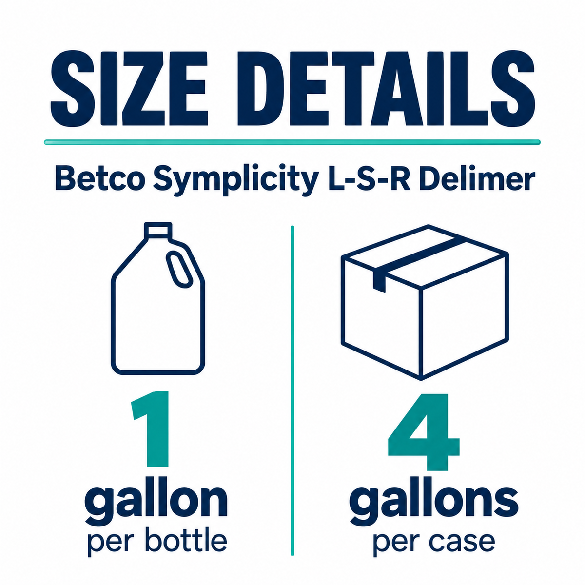 Betco Symplicity L-S-R Delimer size guide: 4 bottles, 1 gallon