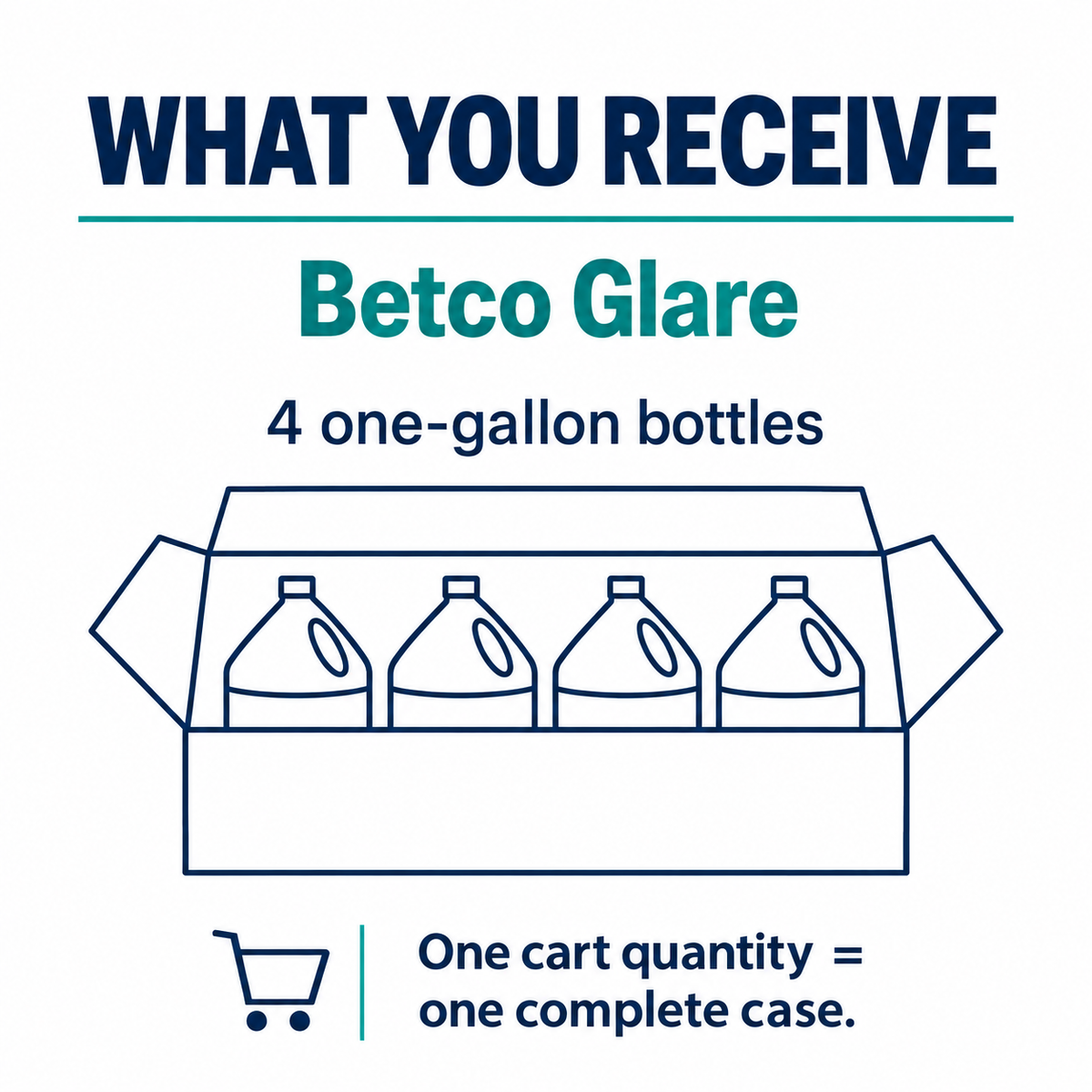 Betco Glare pack guide: four one-gallon bottles per case