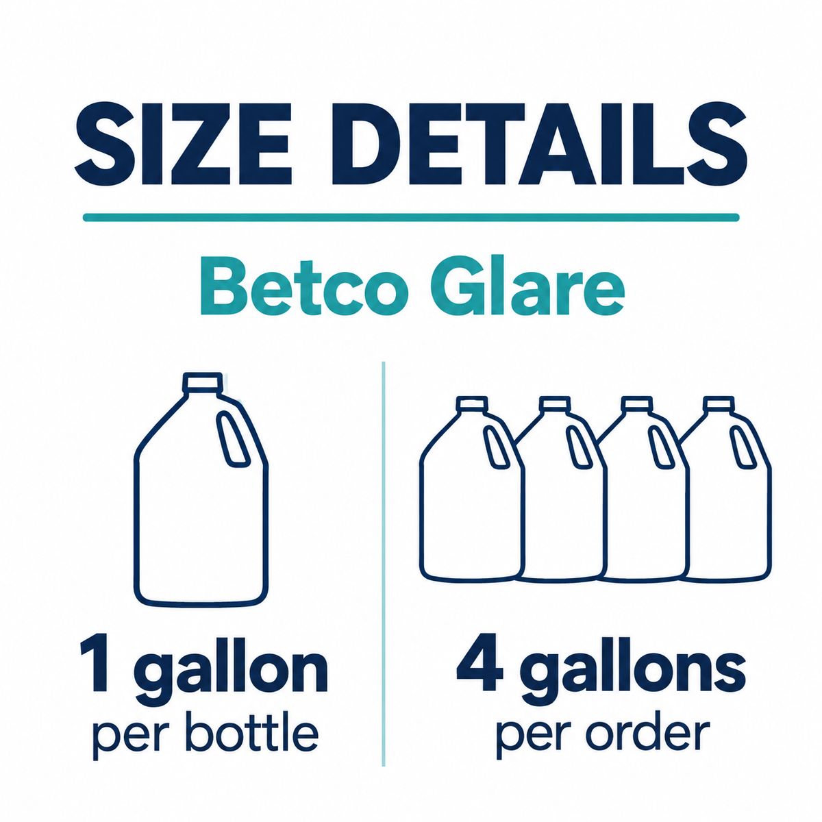 Betco Glare size guide: four one-gallon bottles per case
