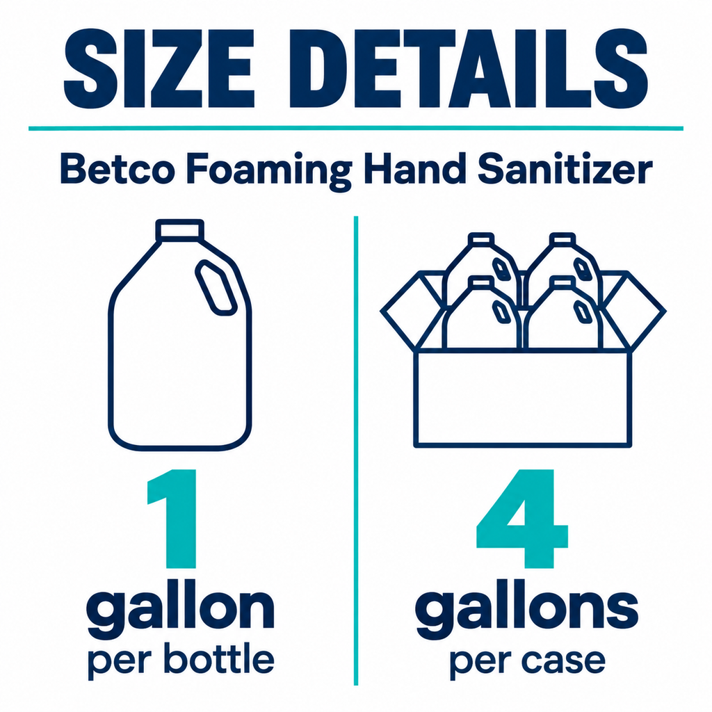 Betco Foaming Hand Sanitizer size guide, 4 one-gallon bottles per case