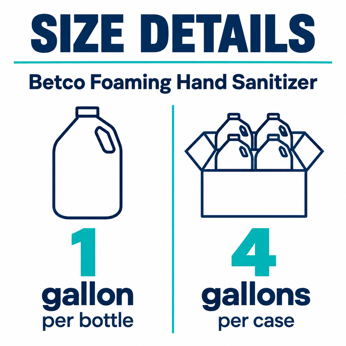 Betco Foaming Hand Sanitizer size guide, 4 one-gallon bottles per case