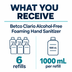 Betco Clario Alcohol-Free Foaming Hand Sanitizer pack guide: 6 refills, 1000 mL per refill