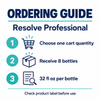 Resolve Professional ordering guide for the eight-bottle pack