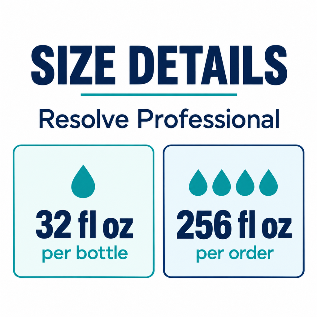 Resolve Professional size details: 32 fl oz per bottle and 256 fl oz per eight-bottle order