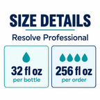 Resolve Professional size details: 32 fl oz per bottle and 256 fl oz per eight-bottle order