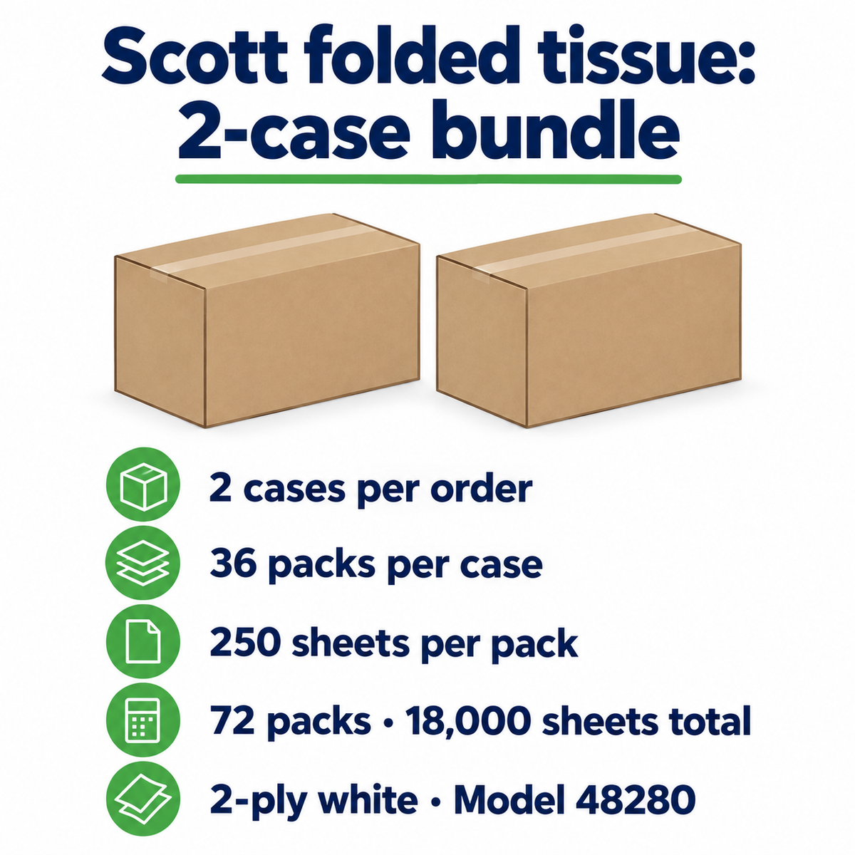 Informational illustration: two Scott 48280 tissue cases, 72 packs and 18000 sheets total