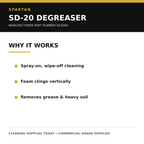 Spartan SD-20 performance benefits