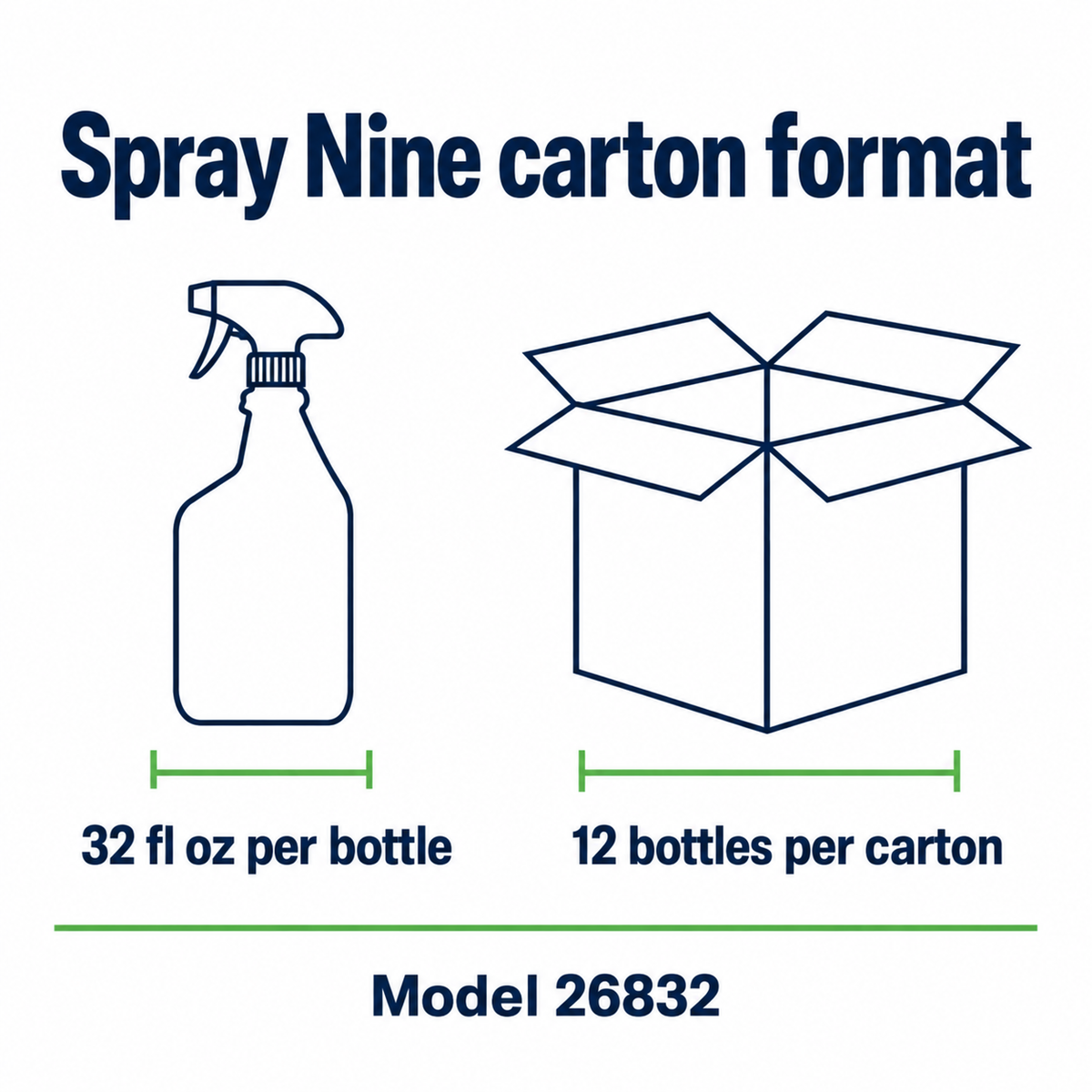 Informational diagram: Spray Nine 32 fl oz bottles in a 12-bottle carton, model 26832